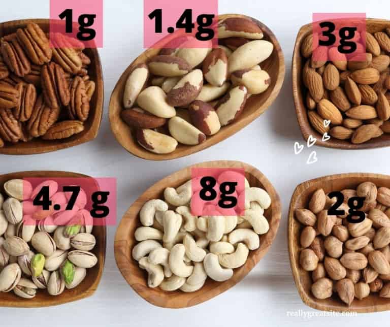 Are Pistachio Nuts Keto and Low Carb?