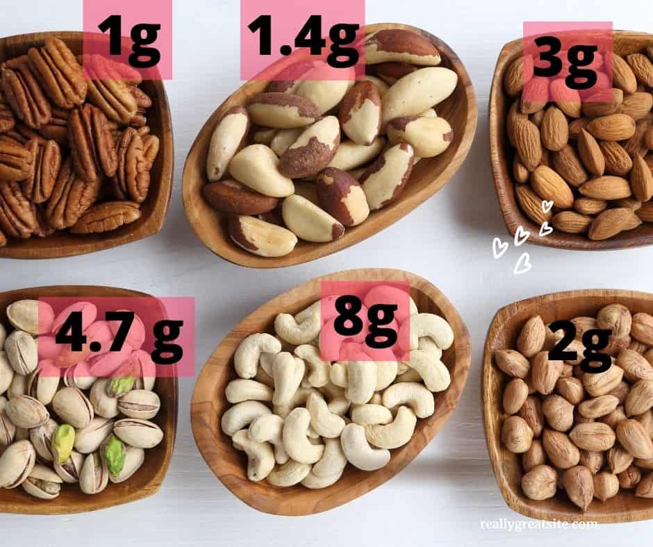 graphic showing how many net carbs in pecans, pistachios, Brazil nuts, almonds and hazelnuts 